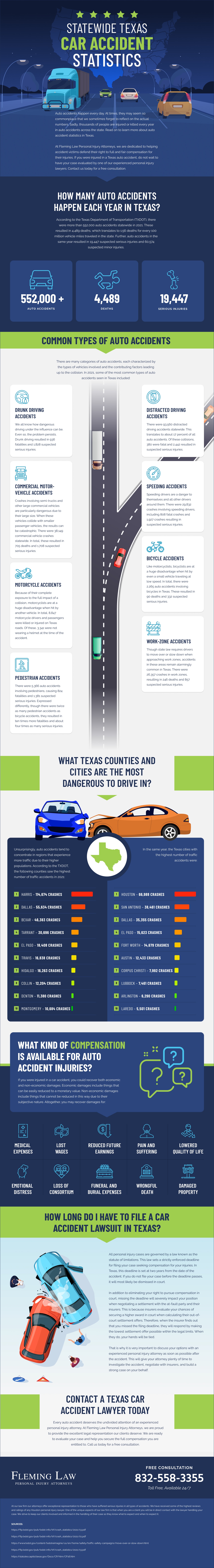 Statewide Texas Car Accident Statistics
